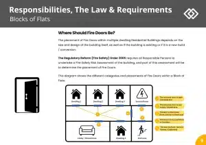 Sample Fire Door Insallation Course Pages