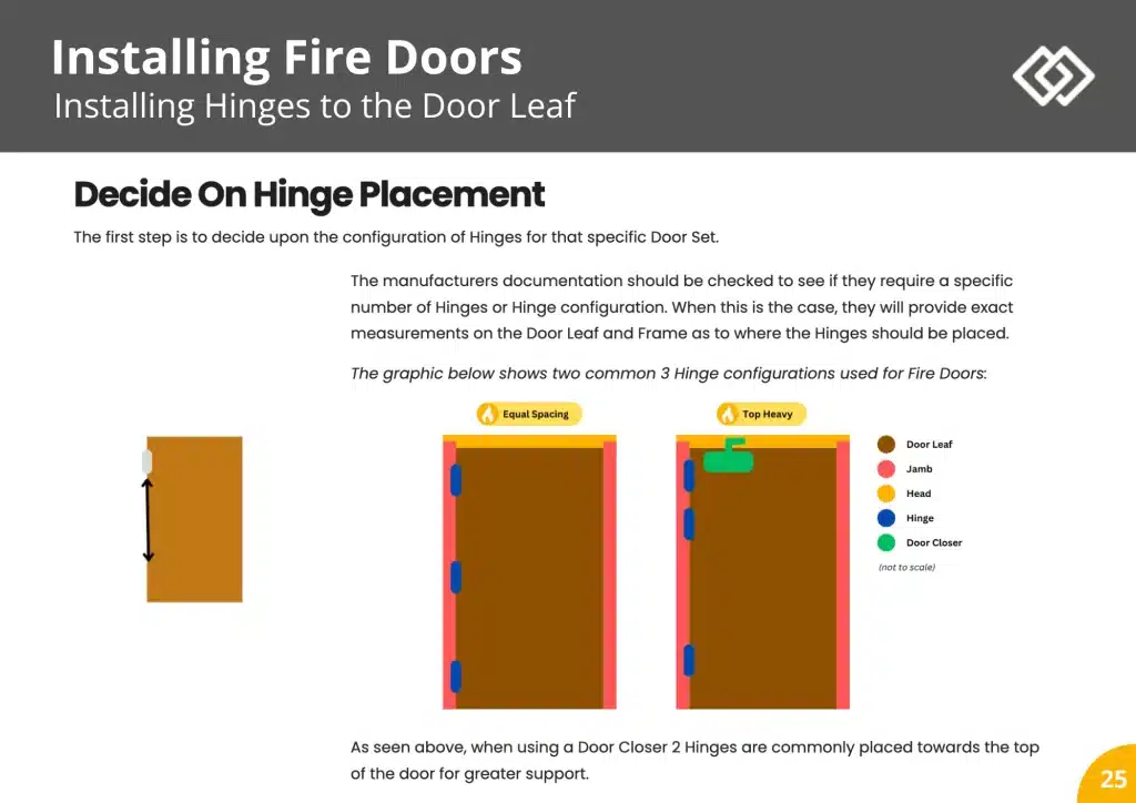 Sample Fire Door Insallation Course Pages